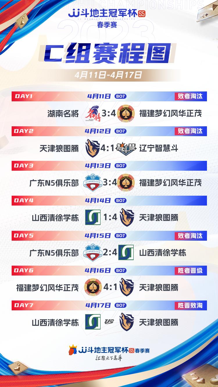 「S5春季赛」山西清徐学栋迎复仇之战！C组今日收官！