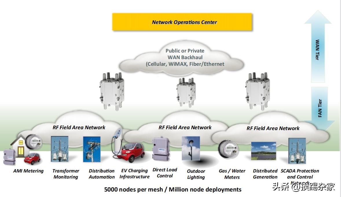 大规模的物联网应用——Wi-SUN协议介绍