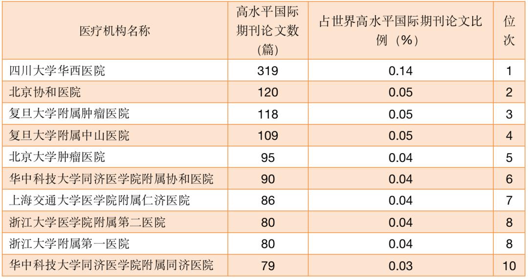 中国百篇最具影响的国际学术论文 (年度百篇最具影响国际学术论文)