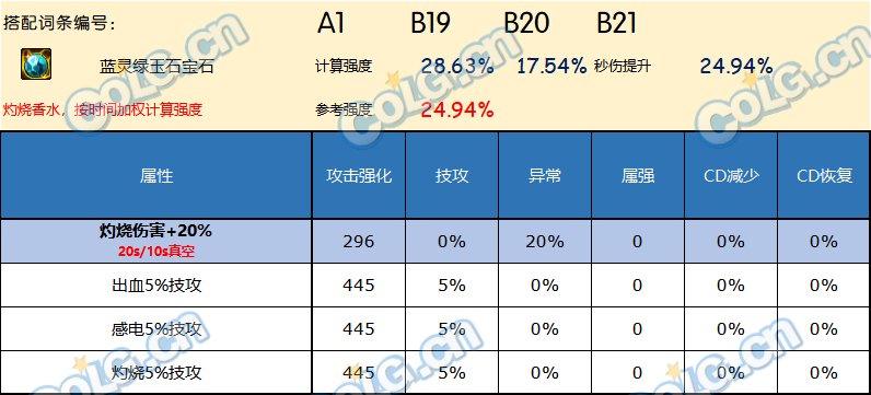 dnf破招魔法石诅咒之心,dnf诅咒晶石任务
