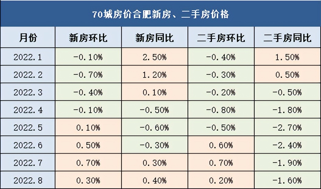 商业贷利率还会下调吗最新,多地银行下调首套贷利率