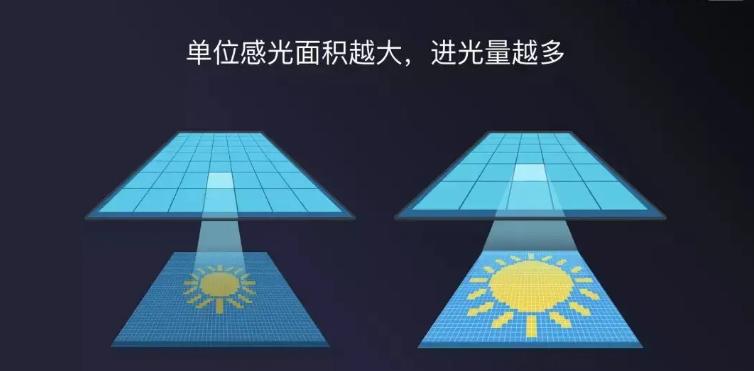 行车记录仪后视镜选购,选购行车记录仪