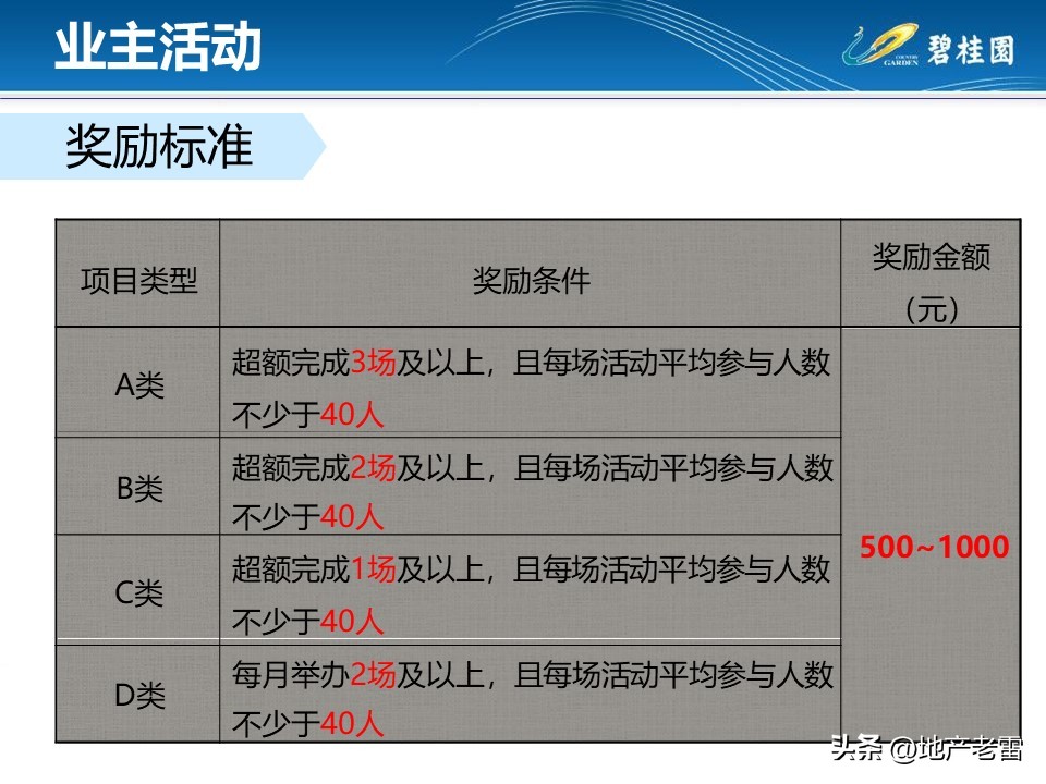 房地产客户接待流程标准化,房地产案场标准化接待流程
