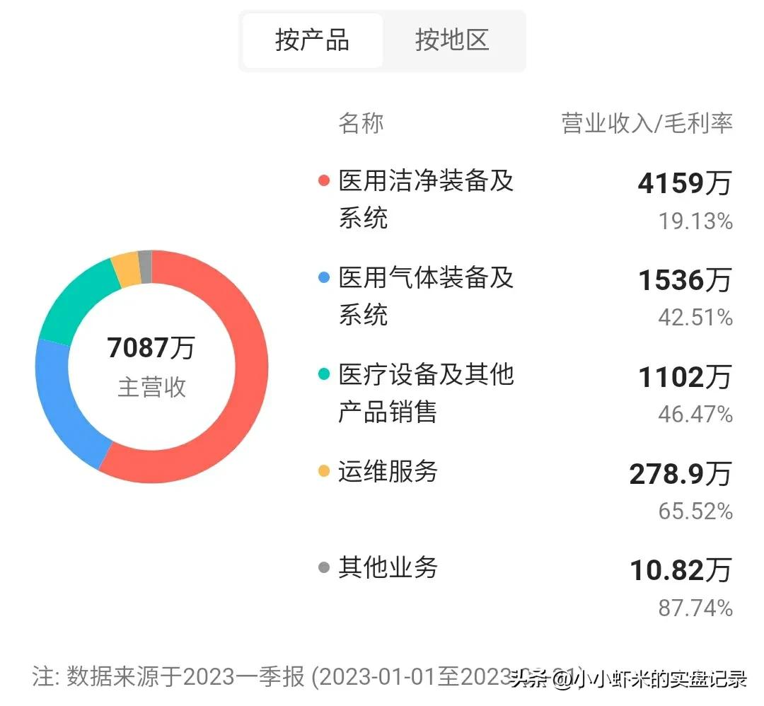 新股福事特,7月26日新股申购分析