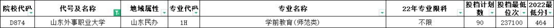 山东高考志愿填报最好专业,山东高考志愿填报专业及录取