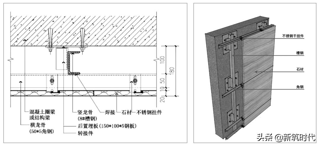 室内墙壁石材干挂施工方法,干挂石材骨架施工做法