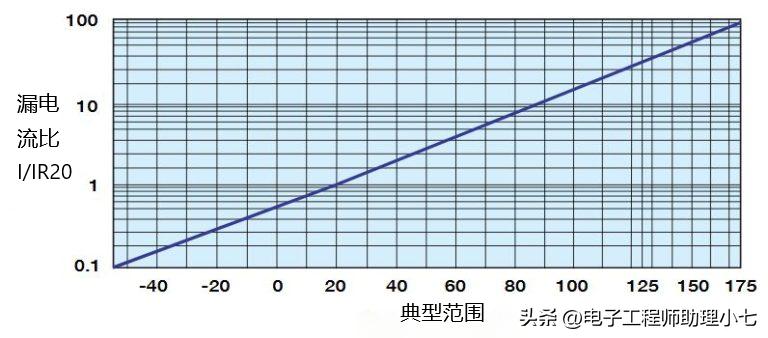 钽电容注意事项,贵州钽电容失效