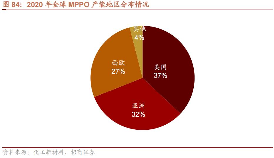 国产替代新材料有哪些,新材料国产替代