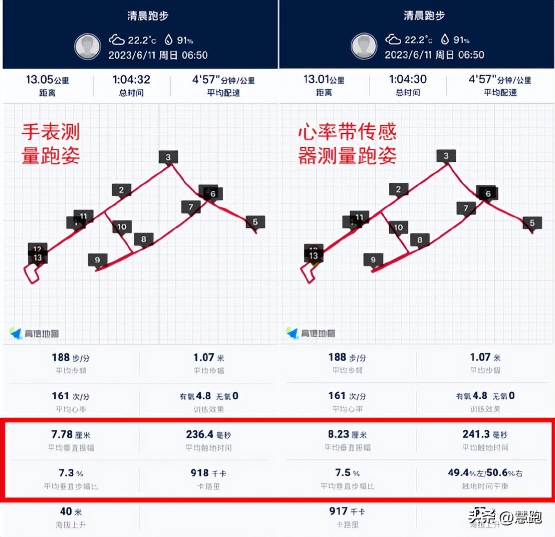 佳明手表心率带怎么设置准确,佳明手表测运动心率靠谱吗