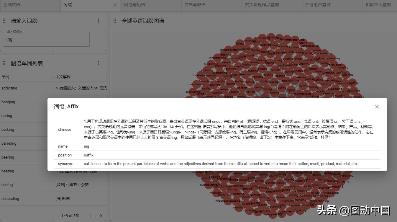 词根词缀全部掌握词汇量,词缀速记3500单词书