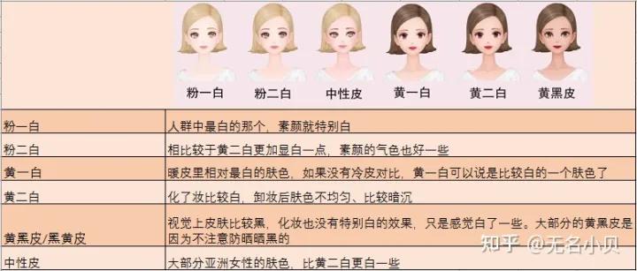 口红选对,口红选啥品牌最好