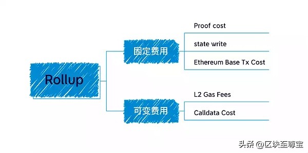 eth以太坊最新行情分析,eth以太坊价格会涨到哪