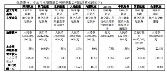 中国十大航空公司排名前十名,2021中国十大航空公司排名