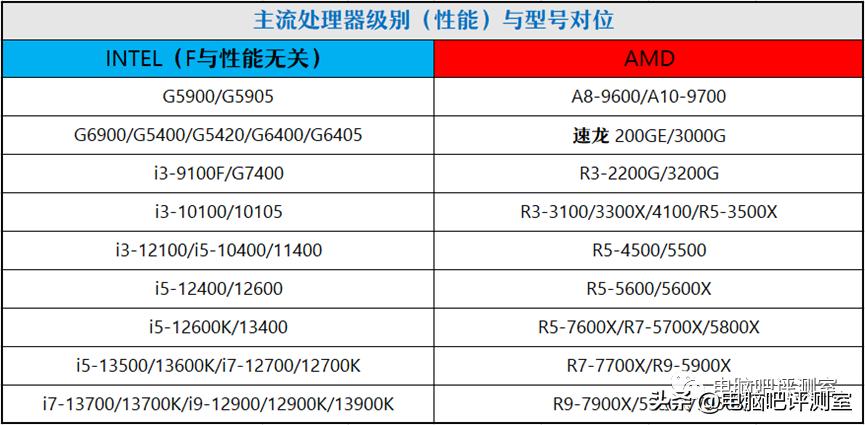 12月装机配置推荐,2月份装机行情