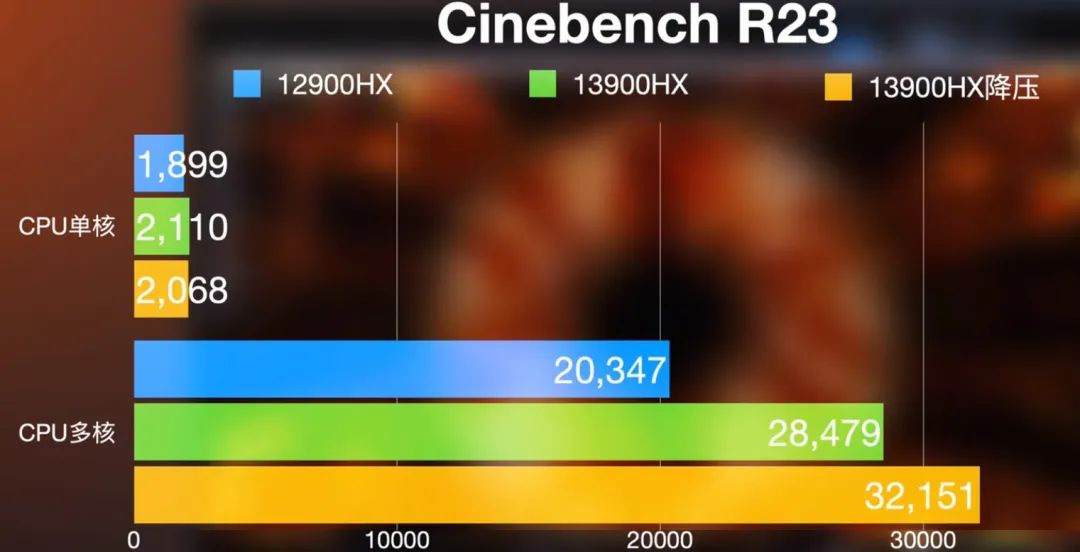2023戴尔游匣g15评测开箱,戴尔游匣2023款g15和2022款g16怎么选