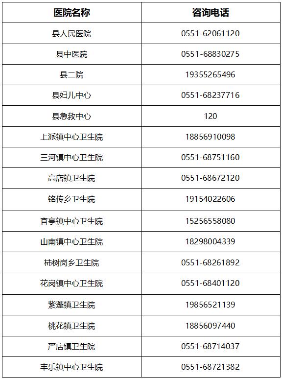 合肥市24小时医疗服务咨询热线（一）