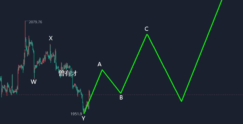 5月26日黄金白银原油盘面分析,2023.5.25黄金白银原油走势分析