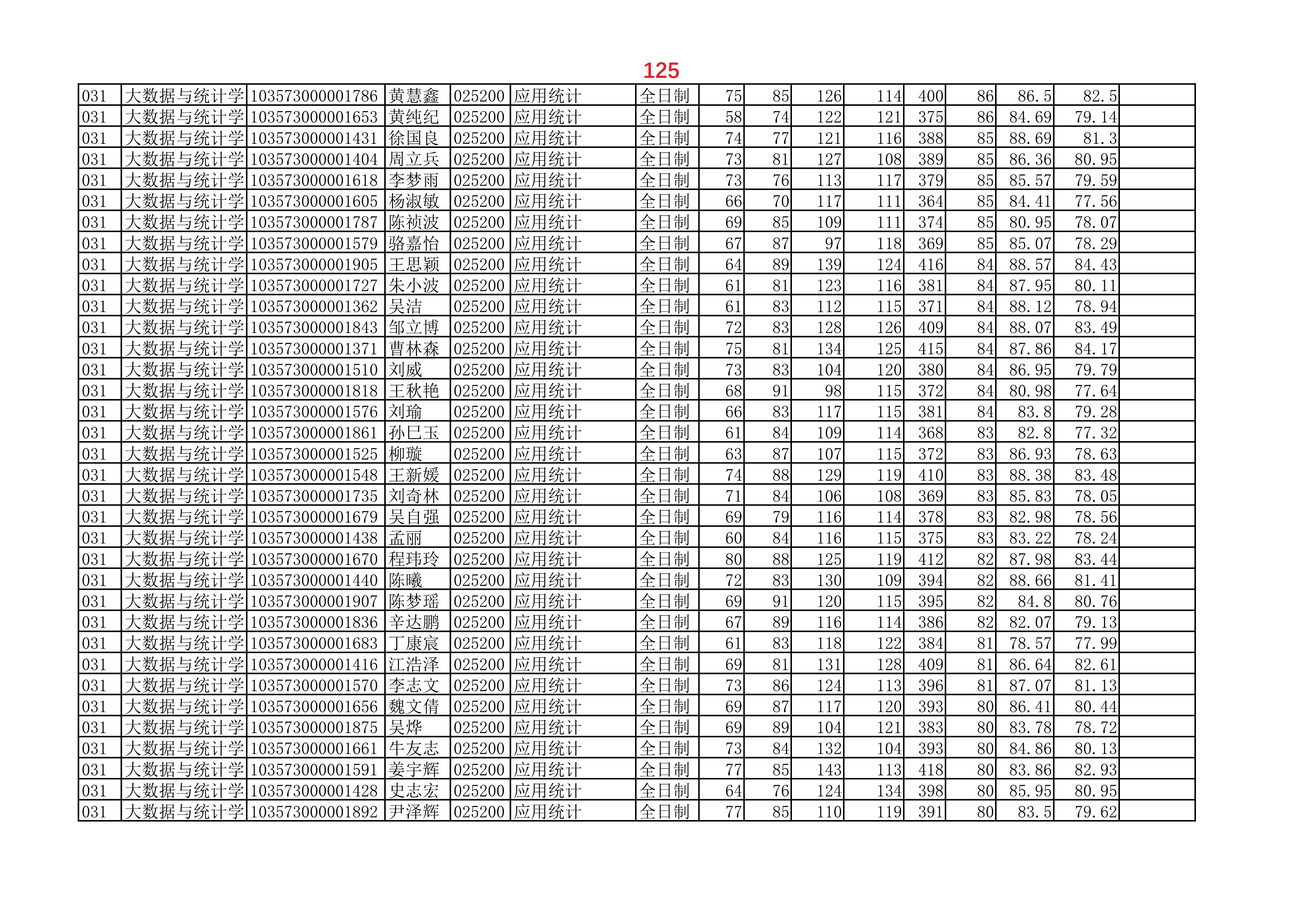 安徽大学2023年硕士研究生拟录取名单（全）