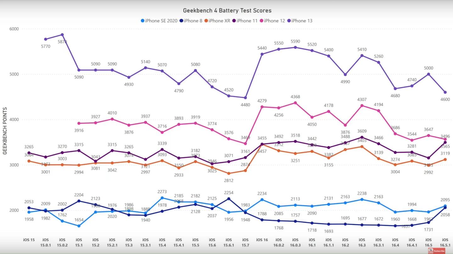 iphone13更新ios16.7续航会提升吗,iphone13升级ios16.7.1和16.7续航