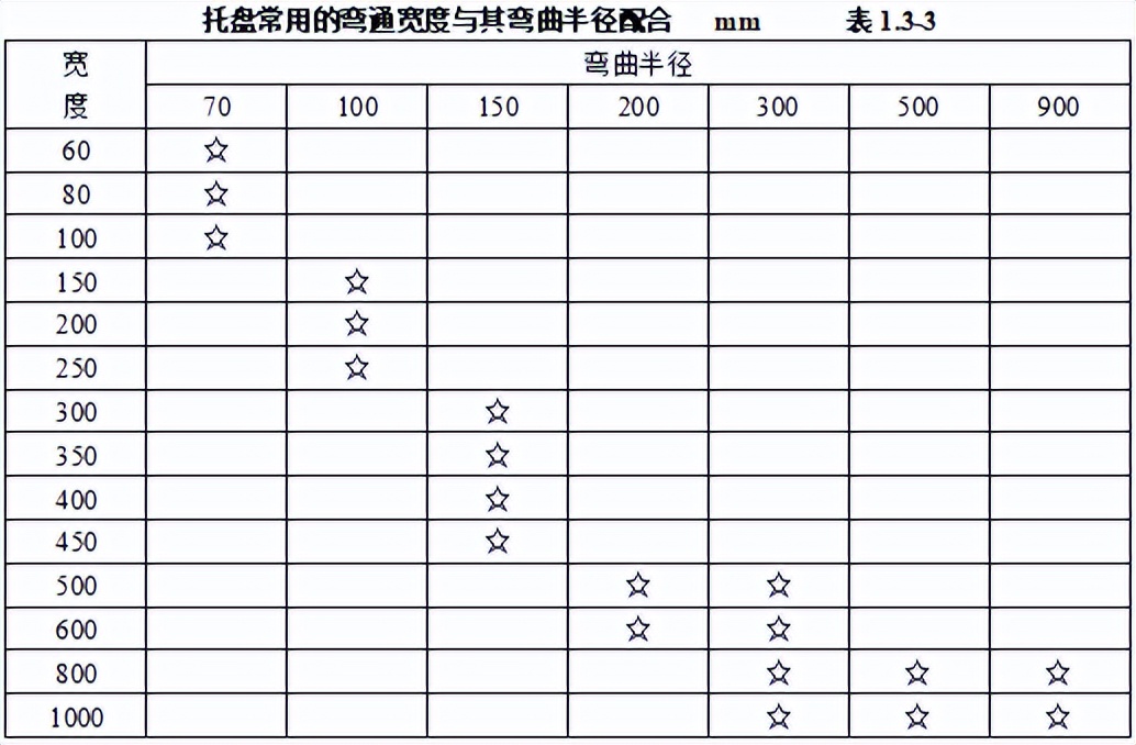弱电材料进场验收牌模板,弱电工程验收资料怎么做