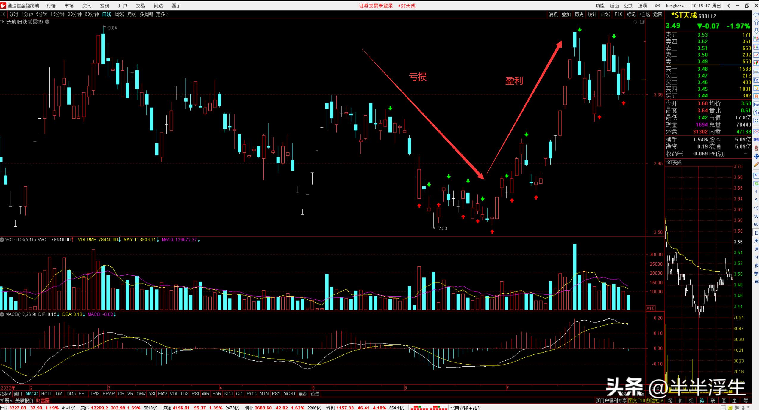 如何操作st板块,股票st后怎么操作