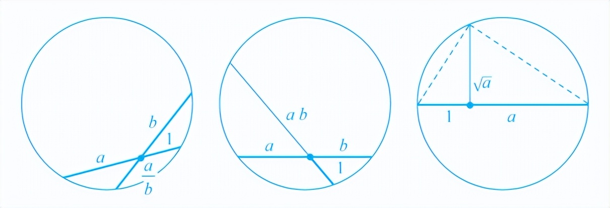 一道解析几何难题的5种解法,十大解题技巧解决3年几何难题