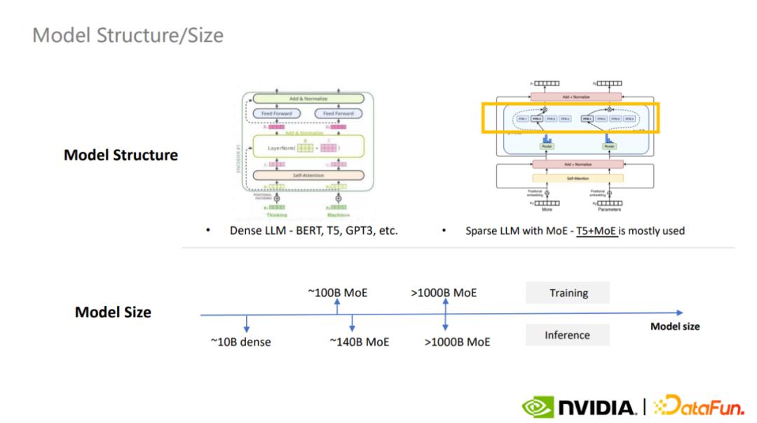 gpu大模型概念,国内大模型用什么gpu