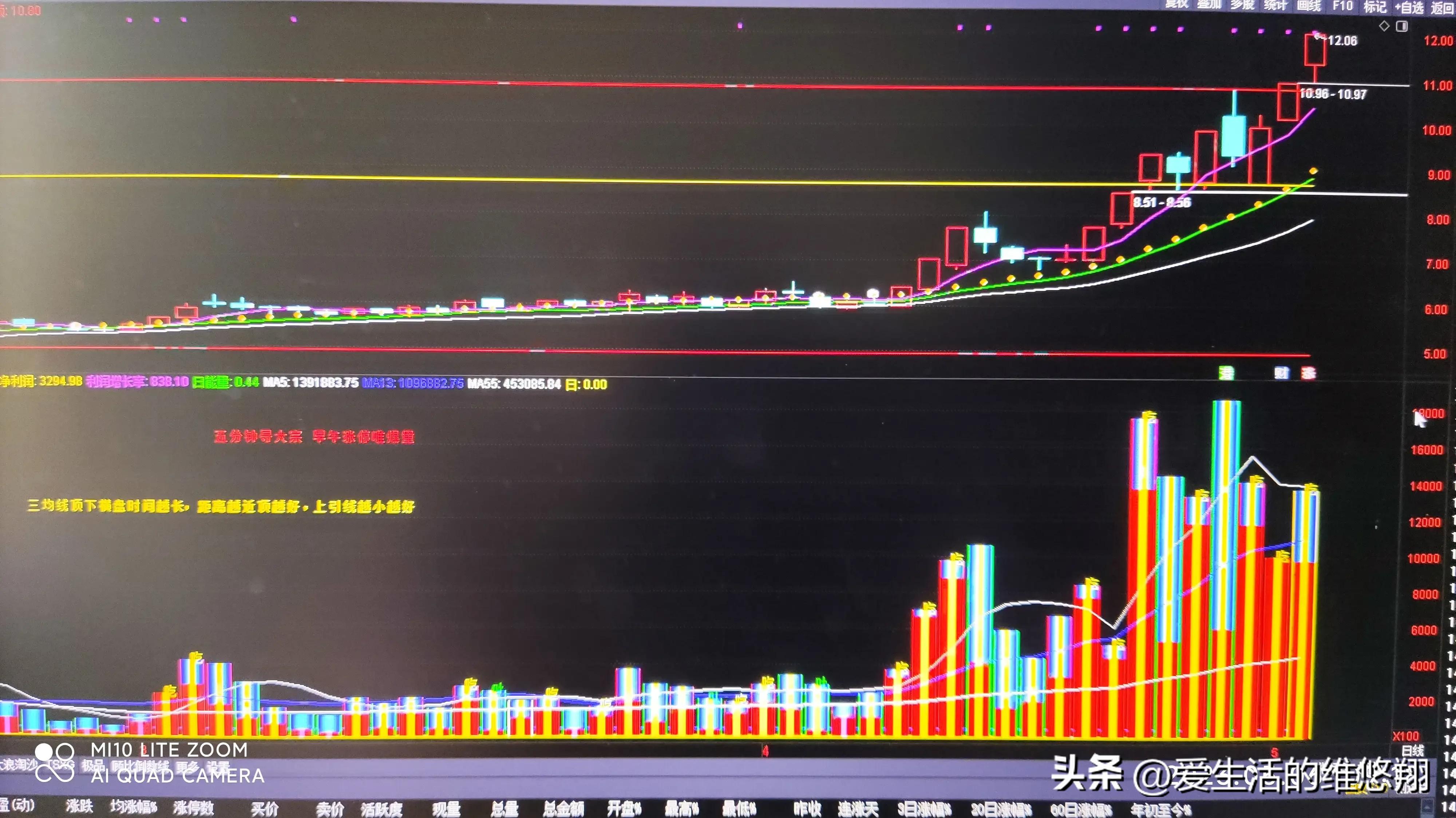 三连阳选股技巧,涨停三阴选股法靠谱吗
