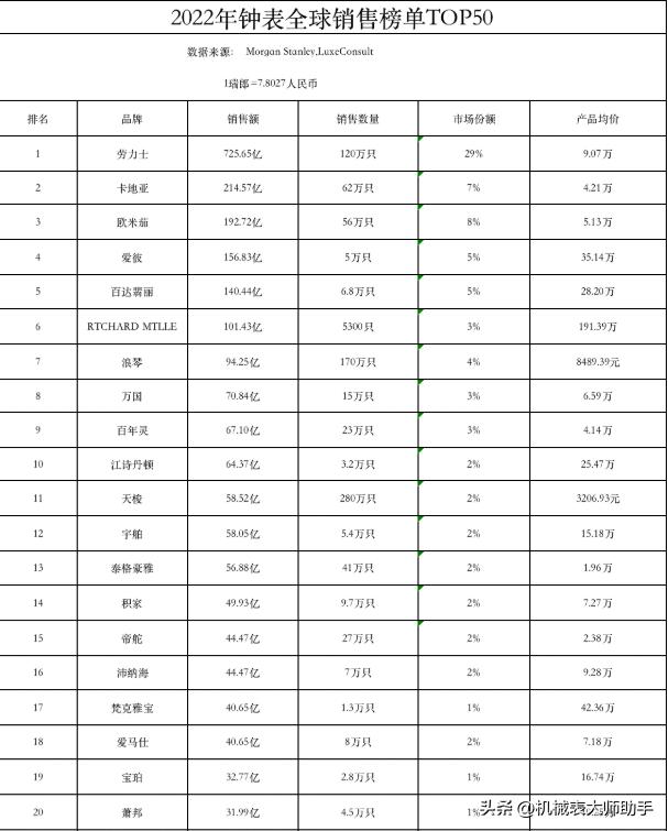 30岁男士手表品牌排行榜前十名,男性手表十大品牌