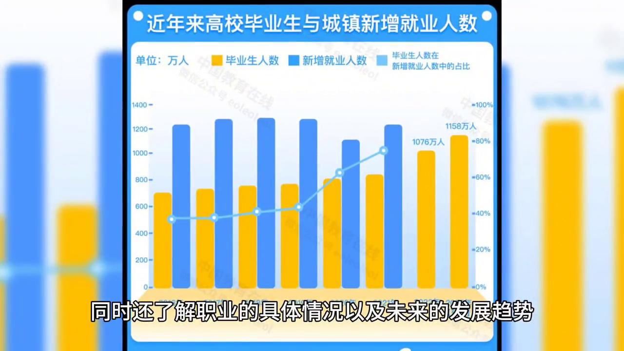 如何正确选择自己的职业？哪种职业才适合自己？