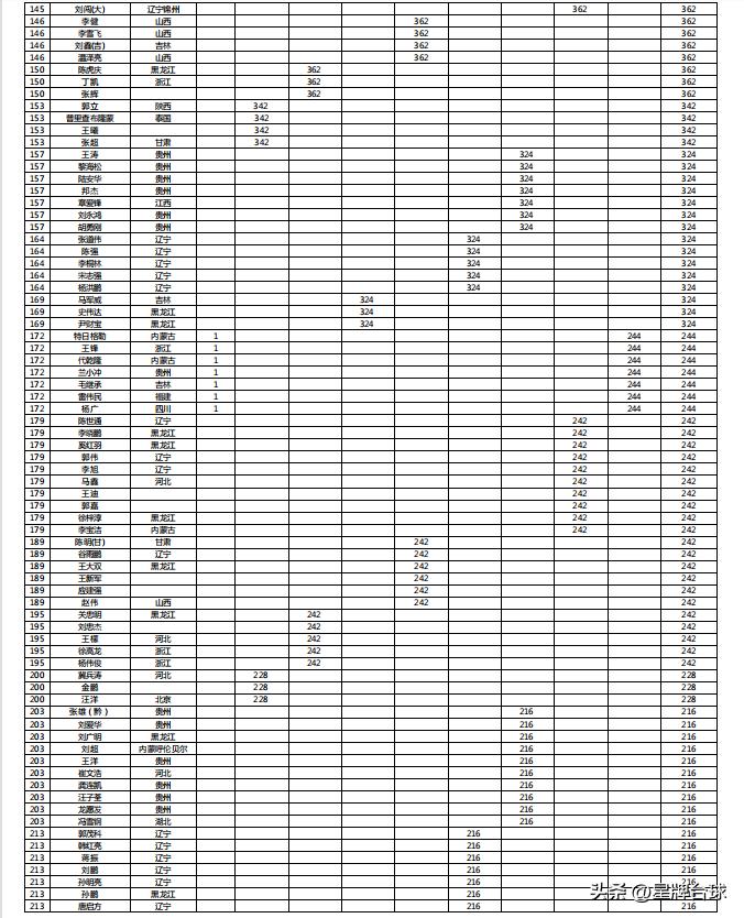 中式台球女子排名,中式台球刘鑫全国排名