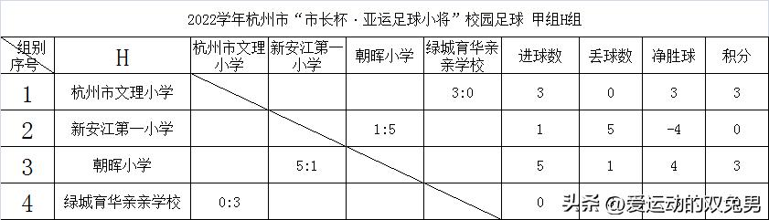 杭州市长杯足球2019,2021杭州市长杯足球比赛分组