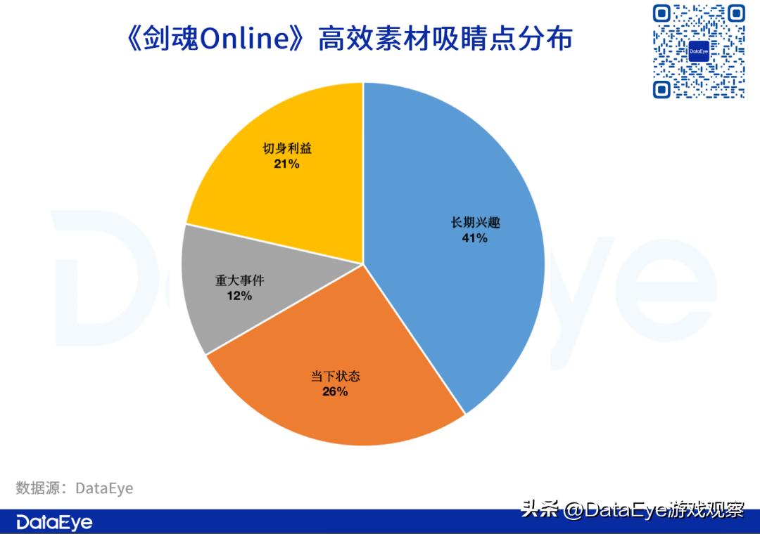 参投游戏暴跌？Q3仙侠手游战况：三七、网易、雷霆还能怎么卷？
