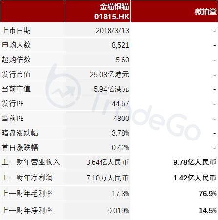 中国最大的文玩电商平台「微拍堂」递表港交所