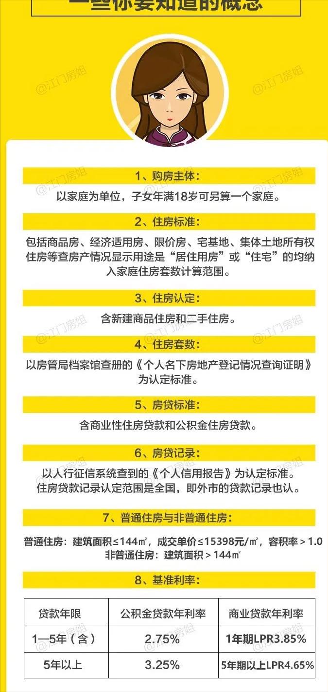 江门2021房贷利率变化表,江门购房利率新政策