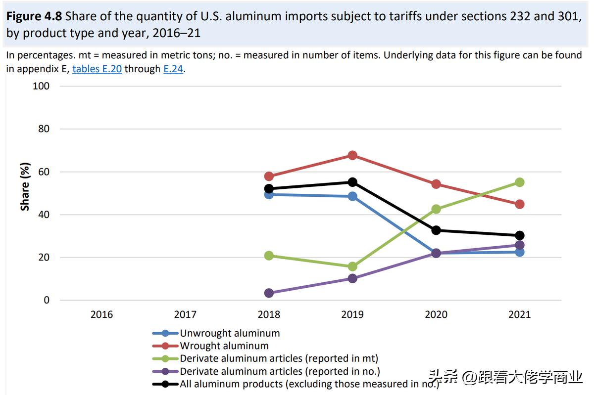 2018年美国对华贸易战的主要手段,美国对华调查报告