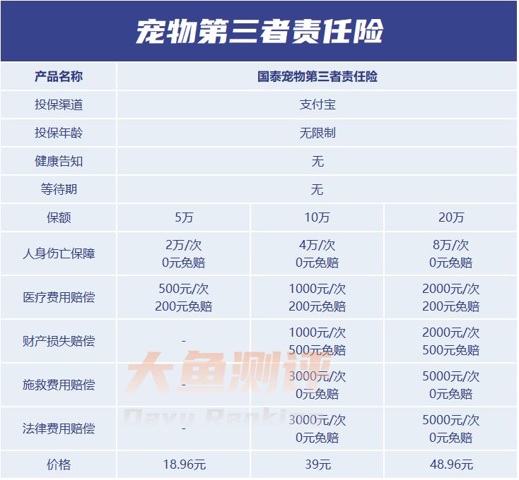 哪个宠物险好,宠物险哪些可以理赔