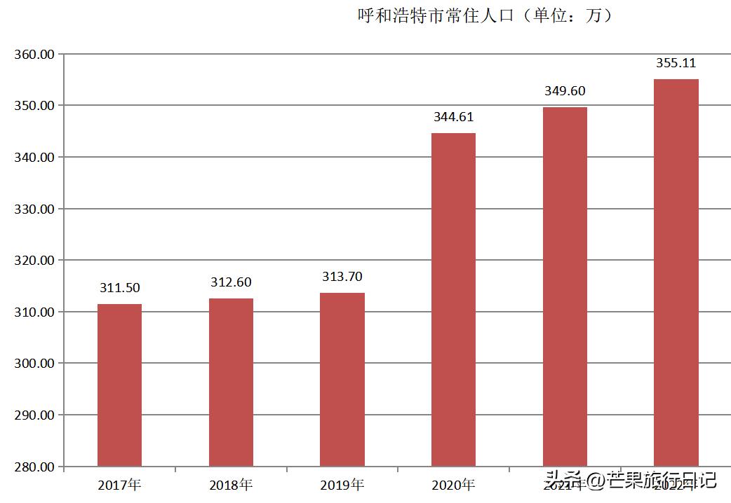 呼和浩特三种宗教,呼和浩特宗教历史