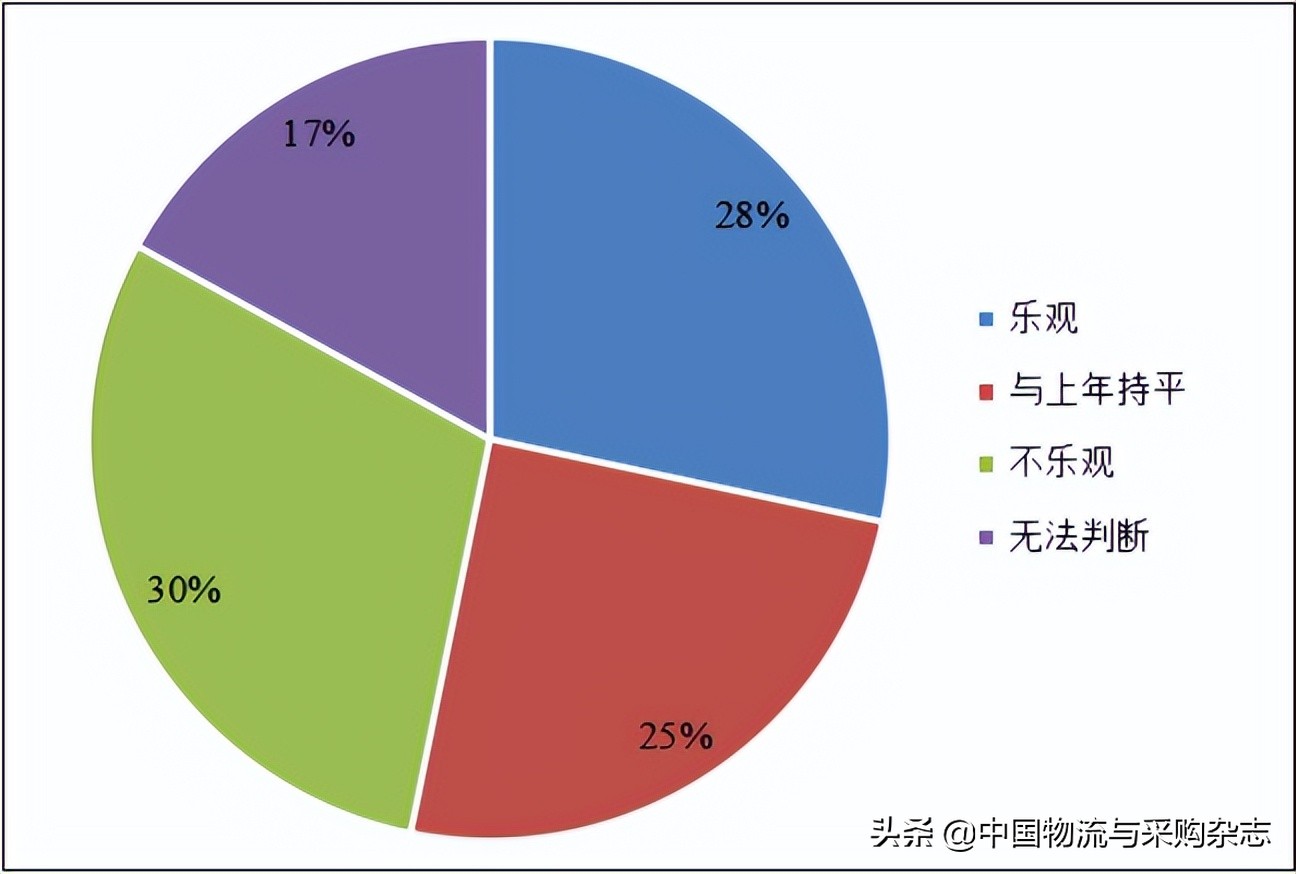中物联发布中小微物流企业经营状况调查报告