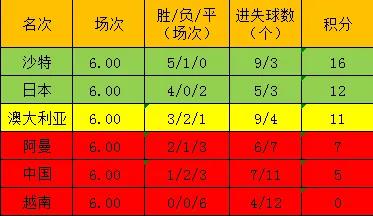 中国男足进入2024年世预赛了吗,2022年世预赛中国男足