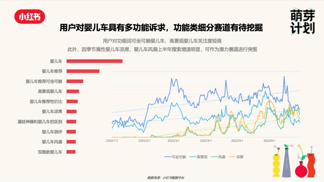 遛娃神器可坐不可躺 (遛娃神器平躺过坎)