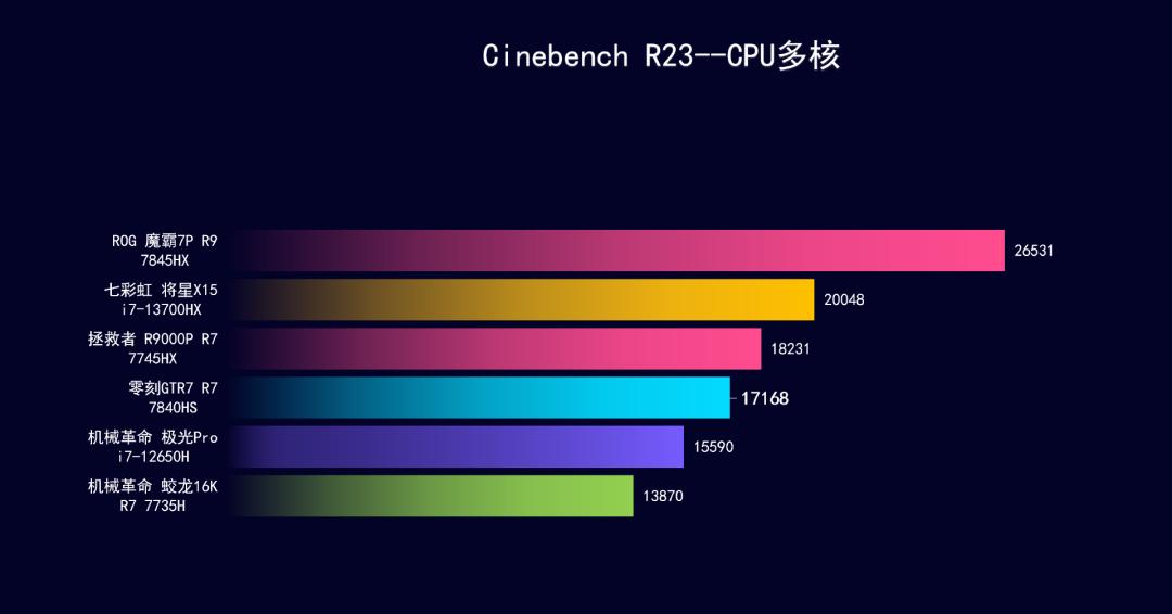 amdr5560核显相当于什么独显,amdr77740h核显