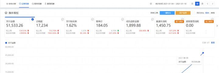 开网店需要准备什么设备,开拼多多网店需要准备什么东西