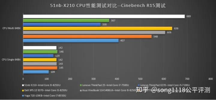 经典复刻机,复刻thinkpadx210