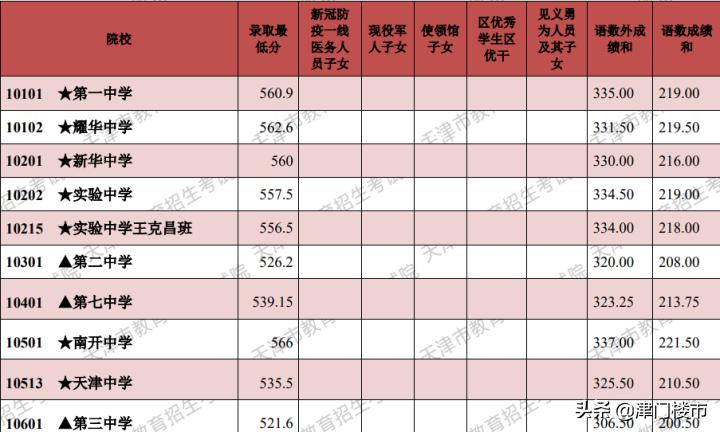 天津河东区学校片区划分及排名表,先有大直沽后有天津卫民俗