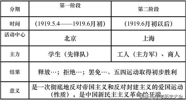 八上历史复习提纲全套,八年级上册历史第一单元复习提纲