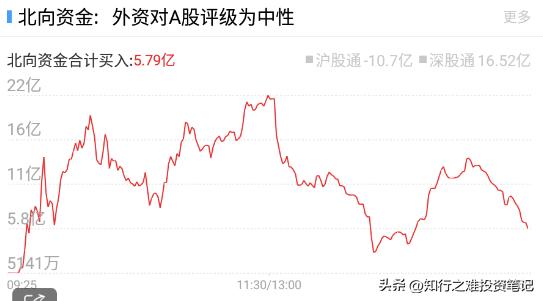 知行之难投资笔记（4.3）
