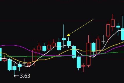 成交量的常见骗局,成交量误区