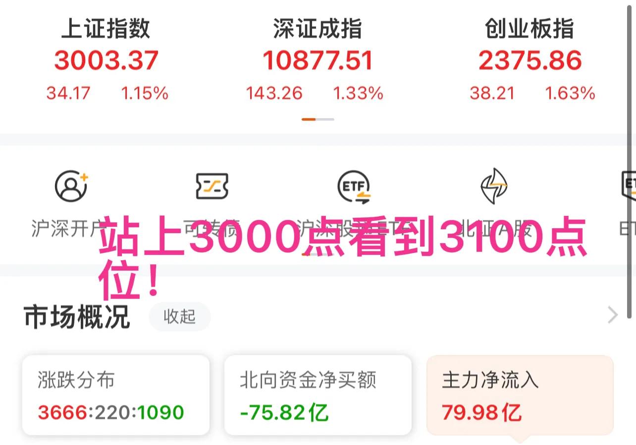 0527大盘收评,两市低开高走跌幅收评