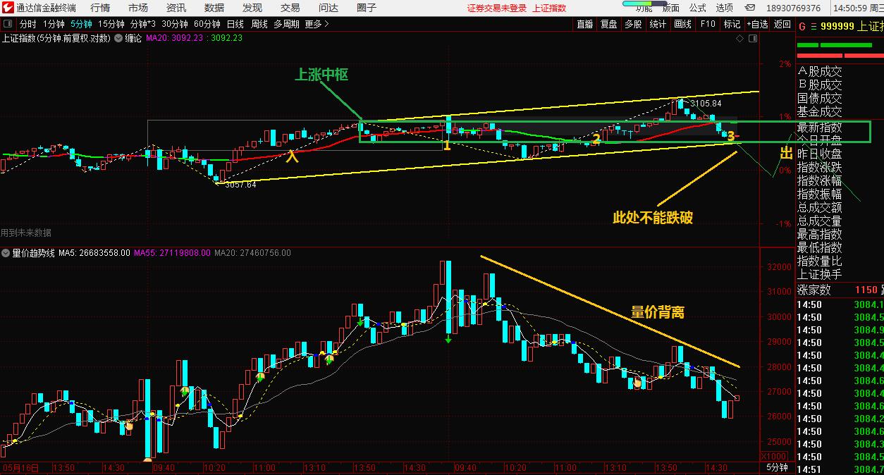 大盘明天有可能回调吗000983,大盘变盘信号已现别再踏空